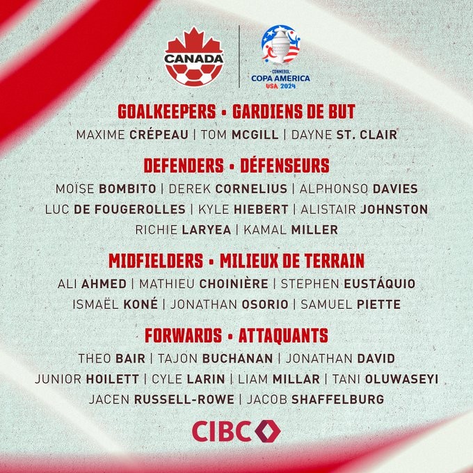 CANMNT's Copa America Roster